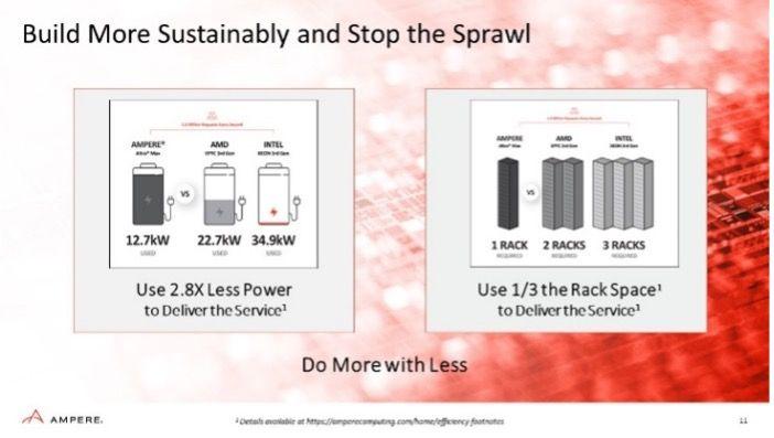 Build More Sustainably and Stop Data Center Sprawl with Ampere